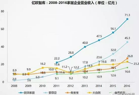 2008-2016ҾIII루λ|Ԫ