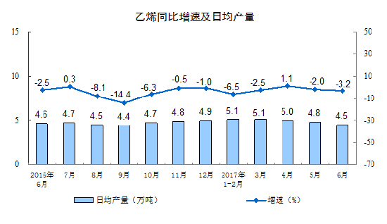 20176·ҎģϹIֵL7.6%