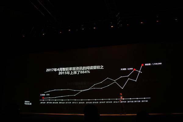 智能家居關注度持續上升 全球市場規模有望達147億美元