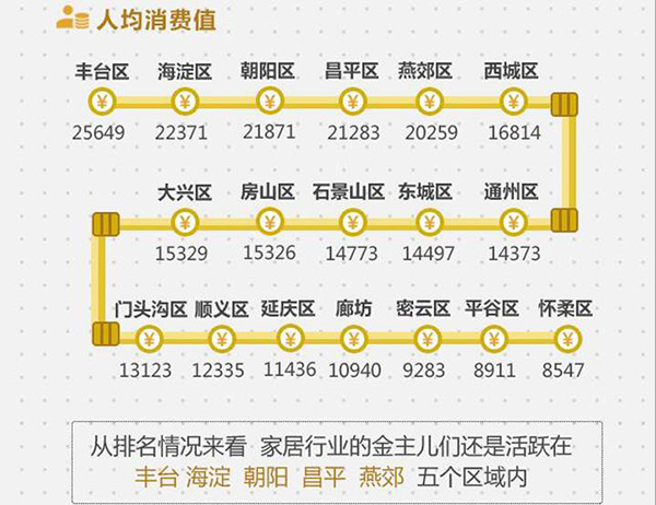 2017北京家居消費(fèi)者現(xiàn)狀白皮書正式發(fā)布