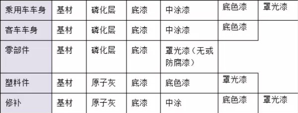 干貨！汽車涂料行業的技術發展趨勢報告