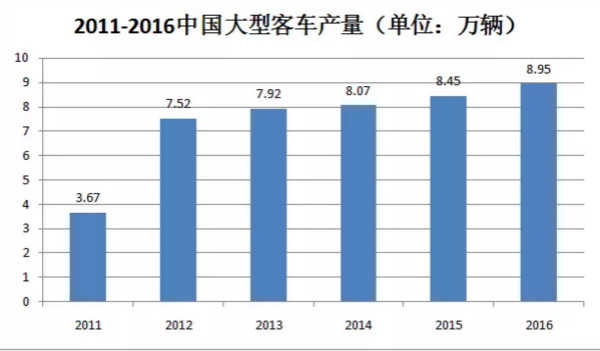 干貨！汽車涂料行業的技術發展趨勢報告