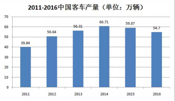 干貨！汽車涂料行業的技術發展趨勢報告