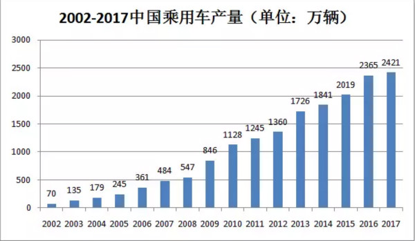 干貨！汽車涂料行業的技術發展趨勢報告