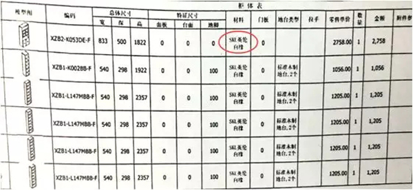 混淆人造板和實木的概念