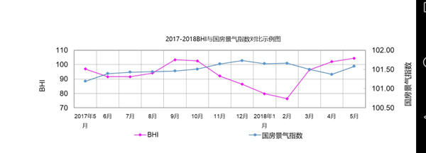 由商務(wù)部流通