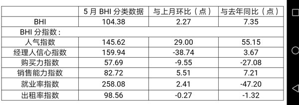 由商務(wù)部流通