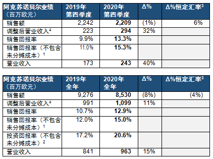 23-阿克蘇諾貝爾.png